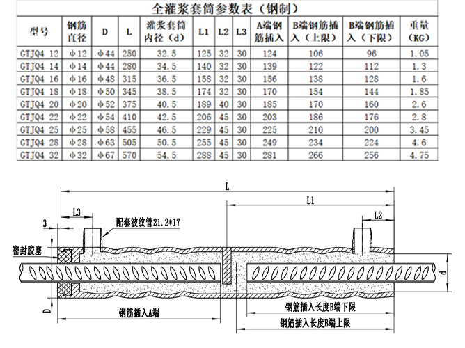 全灌漿套筒規格